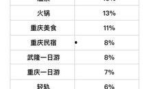 重庆慢新闻爆料热线,倾听市民声音，守护城市和谐