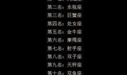 星座八卦爆料最新,最新八卦爆料，揭秘你的星座秘密！