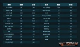 cf活动爆料最新火线币